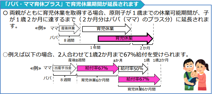 パパ・ママ育休プラス