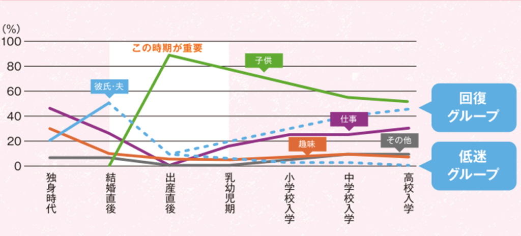 女性の愛情曲線